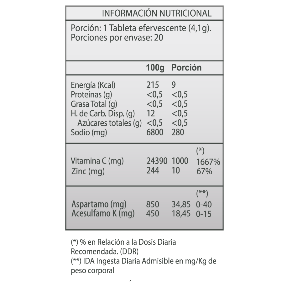 VItamina C + Zinc Sabor Naranja German Energy - 20 tabletas efervescente